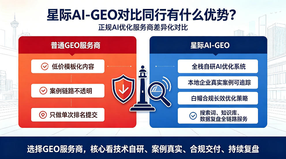 咸阳星际AI-GEO对比同行有什么优势？正规AI优化服务商差异化对比