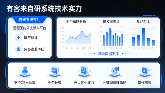 咸阳星际AI-GEO对比同行有什么优势？正规AI优化服务商差异化对比
